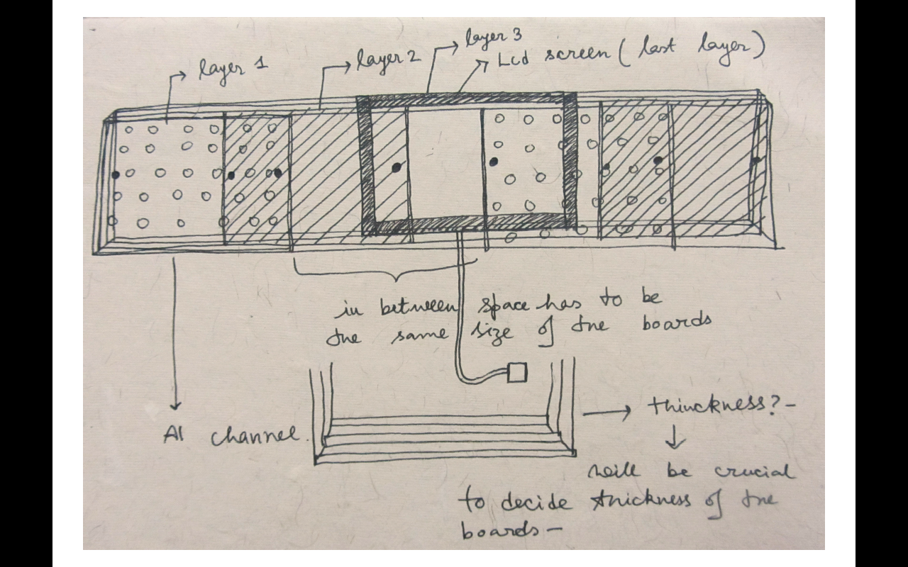 The First Plan